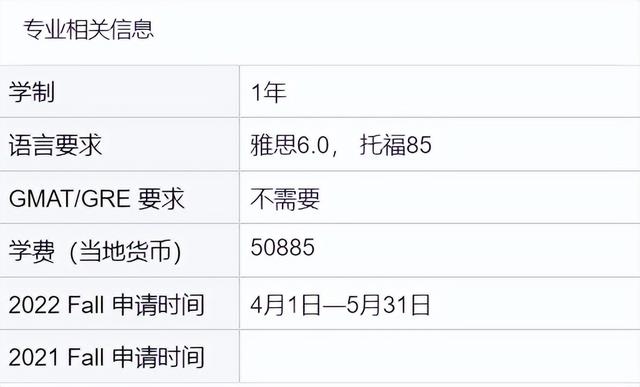新加坡国立大学/港中文（深圳）新增秋季入学可申请专业