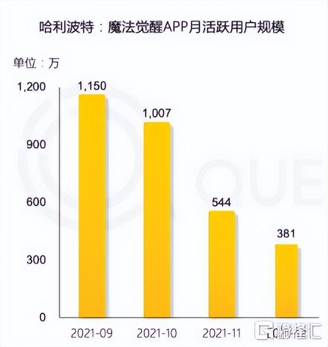 IP授权与海外市场成为重要增长引擎，中手游IP游戏生态迈向深蓝