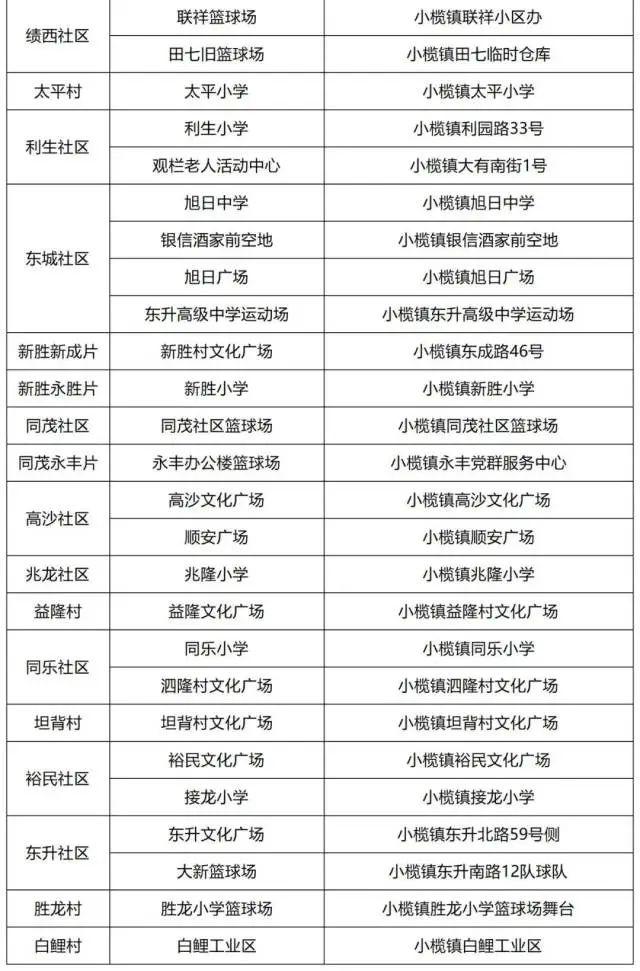 紧急叫停！涉疫火龙果、车厘子流入这些地方→