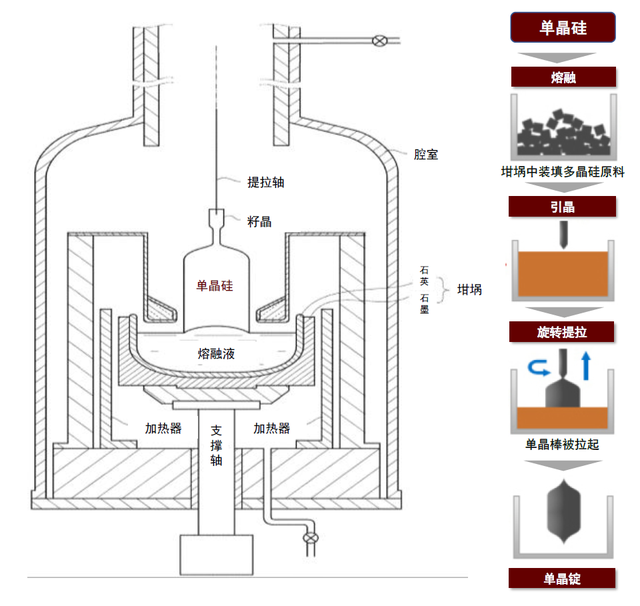 中金 | 半导体材料系列：复盘硅片产业变迁，展望国产化发展机遇