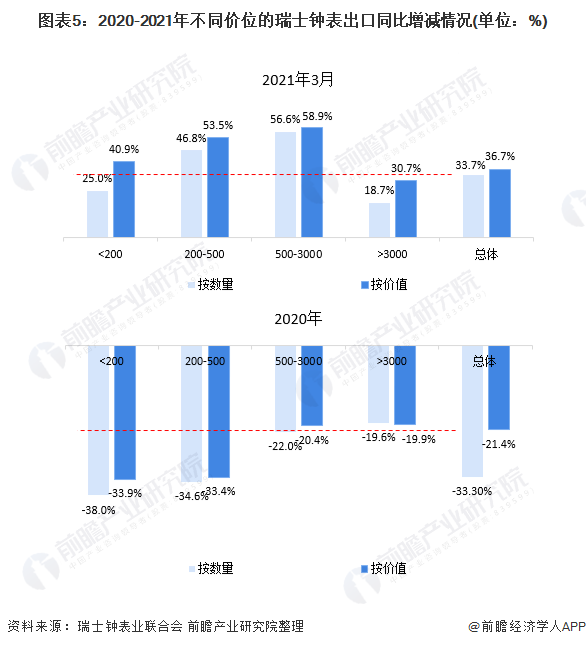 2000元炒到40000元，年轻人的第一块欧米茄“香”吗？