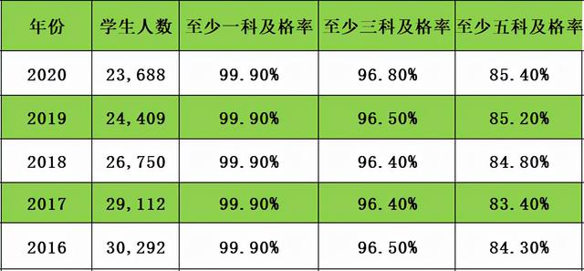 新加坡O水准考试今日放榜，及格率高达99.8%！超全升学攻略来啦