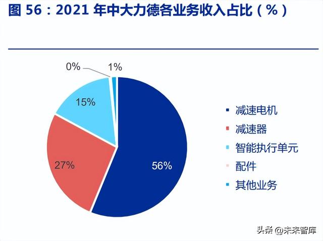 减速机行业研究：机器人零部件最大单品，“关节”定义仿生自由度