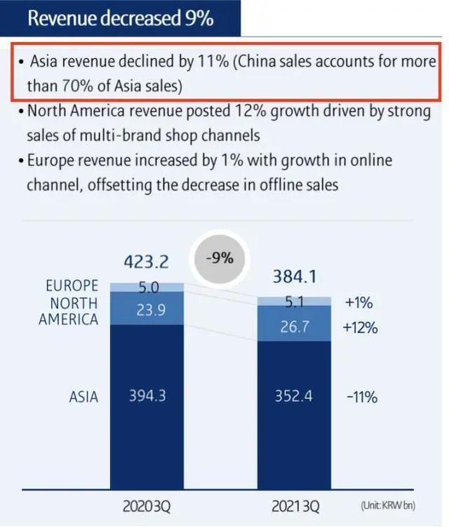 太突然！当年被全智贤带火的品牌，宣布关闭国内所有线下专柜