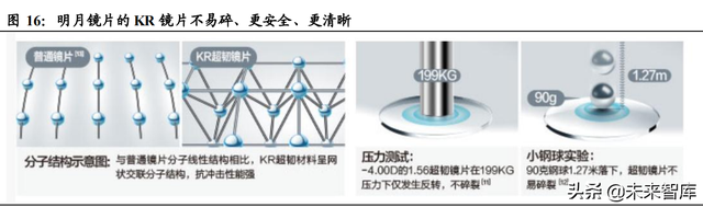 眼镜行业深度报告：眼镜市场千亿规模，近视防控赛道加速崛起