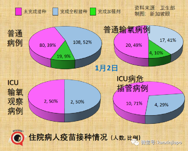 奥密克戎正逐渐成为新加坡主流病毒，卫生部长：疫情相对稳定但仍要警惕