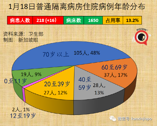 新加坡儿童疫苗不良反应最新统计出炉，包括荨麻疹