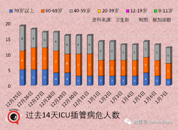 今增811｜奥密克戎取代德尔塔成毒王，症状多达19个！张文宏：这个毒株会咬人