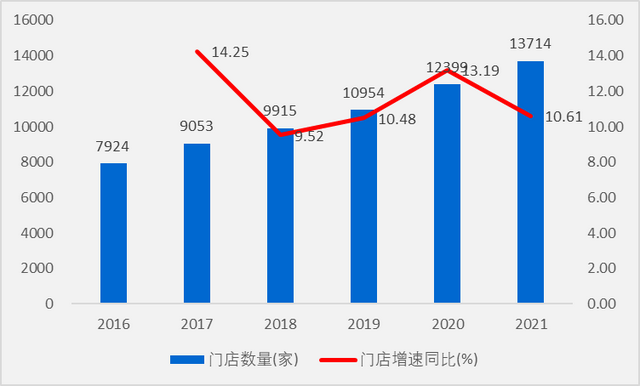 卤味龙头绝味食品