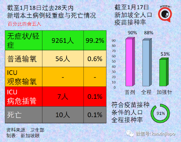 新加坡儿童疫苗不良反应最新统计出炉，包括荨麻疹