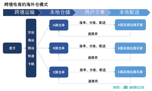 中国快递企业，一路“打”到海外