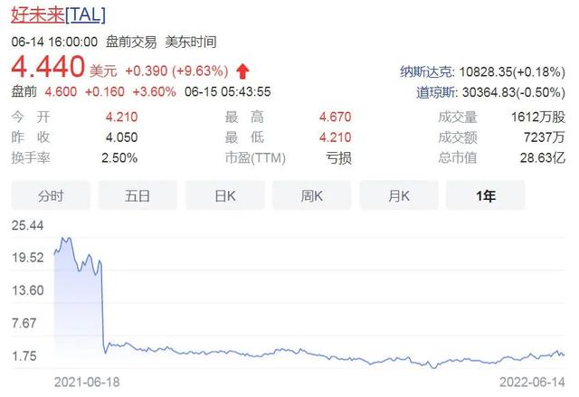 挥泪告别5.5万人，学而思张邦鑫也没躺平