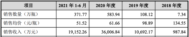 「燕窝第一股」上市背后：毒血燕、造假与争议不断丨氪金 · 大消费