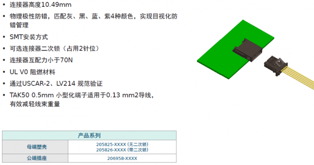 Molex莫仕汽车连接器解决方案 | 新能源电池包（Battery Pack)