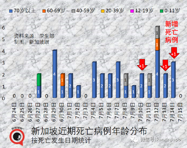 今增9153｜新加坡新冠确诊数4天近5万；感染症状突变；变异毒株疫苗抗药性强4倍