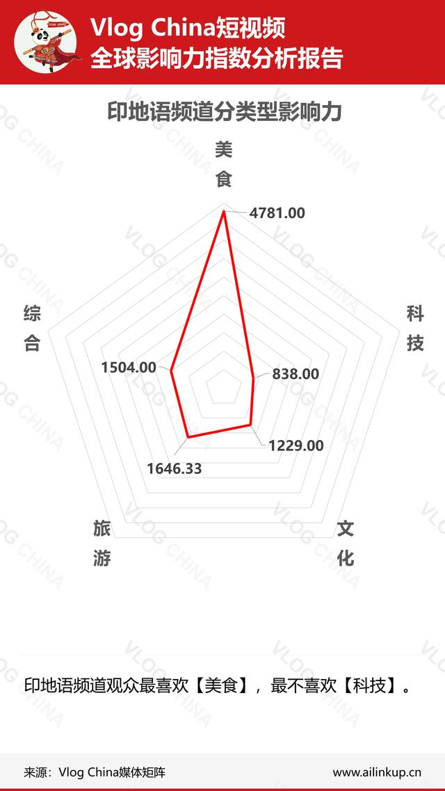 国内短视频在海外影响如何？上周真实数据让你一目了然