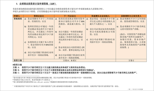 新加坡因需求激增大幅提高投资移民门槛？仔细看看