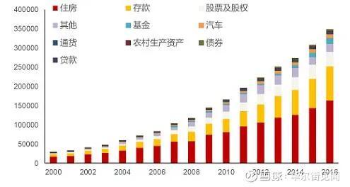 《区域价值分化，把握价值才是王道》