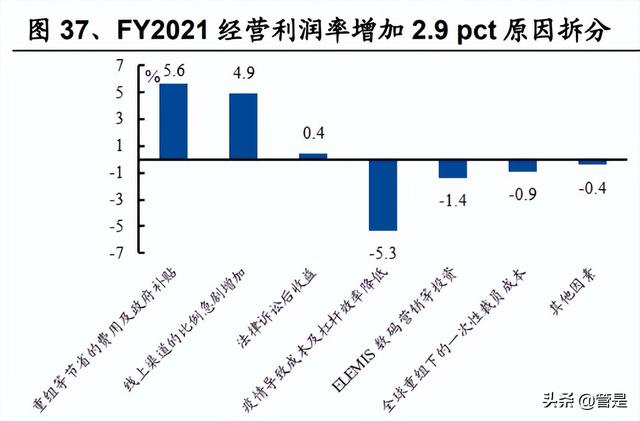 化妆品行业L'OCCITANE研究报告：积极求变的全球天然个护集团