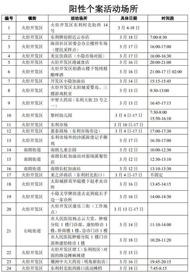 广州/珠海/中山/揭阳，最新通报
