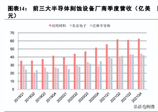 神工股份研究报告：单晶硅材料更上一台阶，新业务打开成长空间