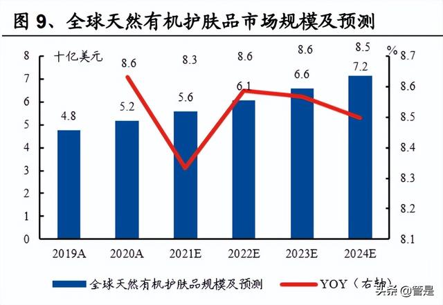 化妆品行业L'OCCITANE研究报告：积极求变的全球天然个护集团