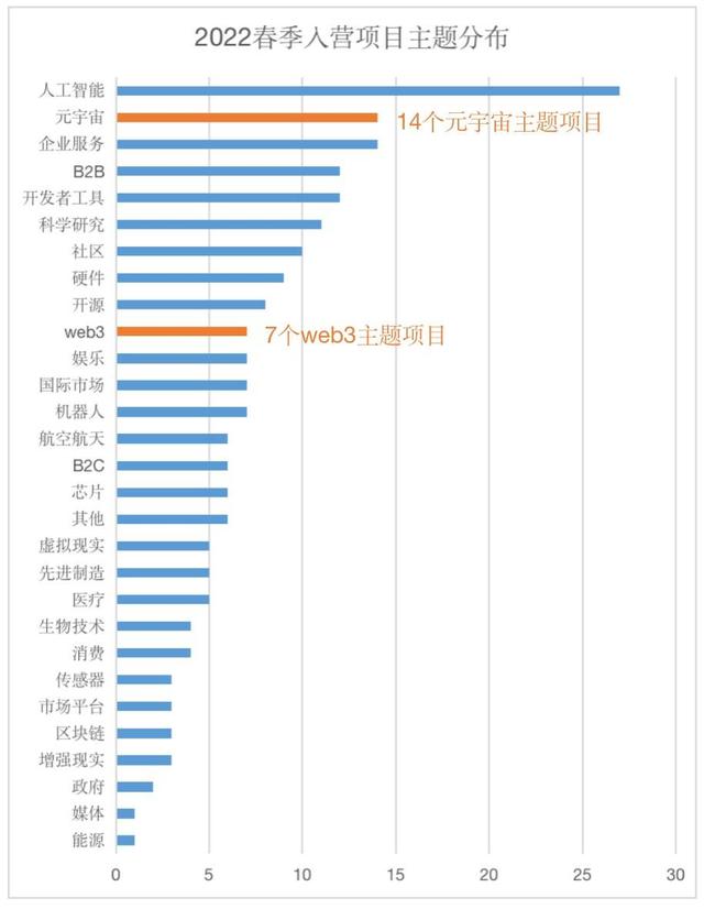 奇绩创坛路演日：基础软件、元宇宙、医疗、ESG、芯片…54个项目看科技现状