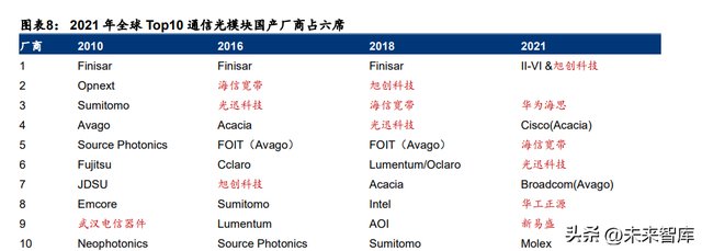 光芯片行业深度研究：光电子产业国产化的下一站