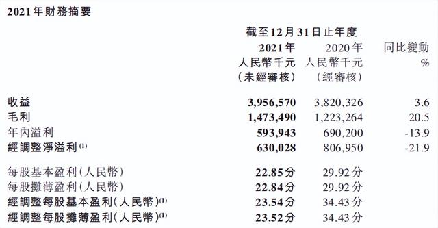 出海收入暴涨，加大自研投入，肖健：未来两年将是中手游的收获期