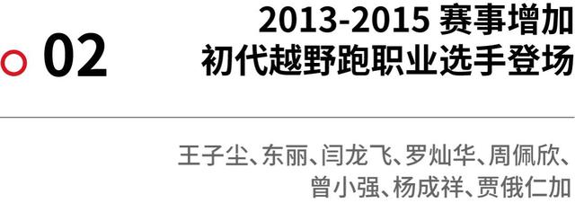 纪录｜从 2009 到 2022，中国越野跑精英编年史
