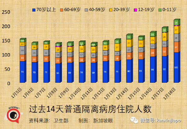 新加坡儿童疫苗不良反应最新统计出炉，包括荨麻疹