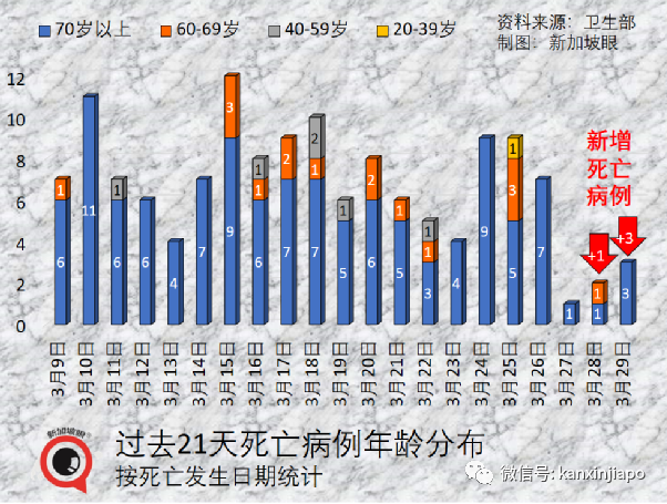 王乙康谈及何时取消合力追踪；三周内，新加坡新增病例有望降至三位数