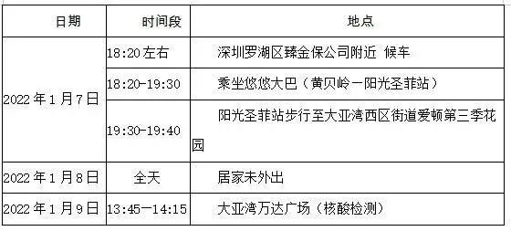 紧急叫停！涉疫火龙果、车厘子流入这些地方→