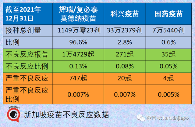 新加坡儿童疫苗不良反应最新统计出炉，包括荨麻疹