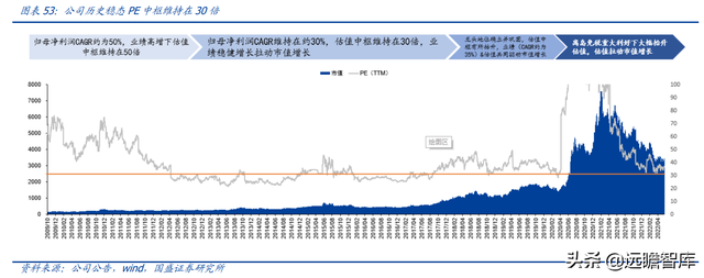 免税龙头，中国中免：一骑绝尘，采购+物流+渠道构筑壁垒