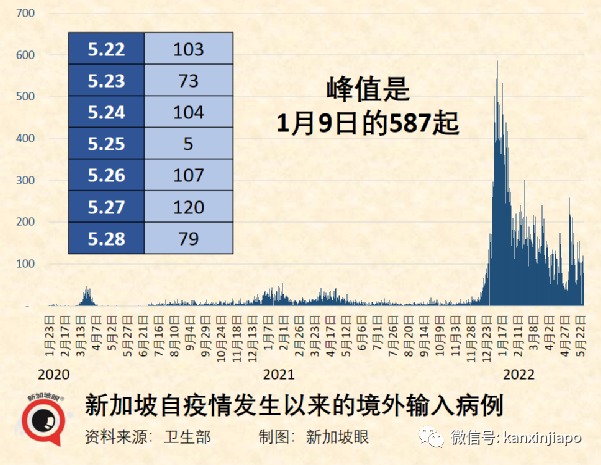 回国更便捷！6月有望增开多条赴华航班