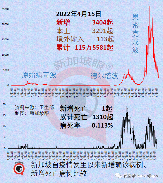 大使馆发文调整飞中国要求；相比德尔塔，奥密克戎患者咽疼增55%，脑雾等症状大幅下降