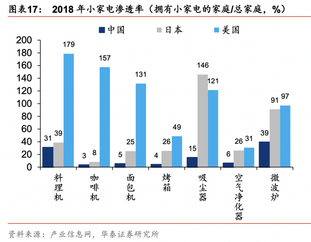 空气炸锅、早餐机卖不动了，年轻人厨艺撑不起小熊电器的未来