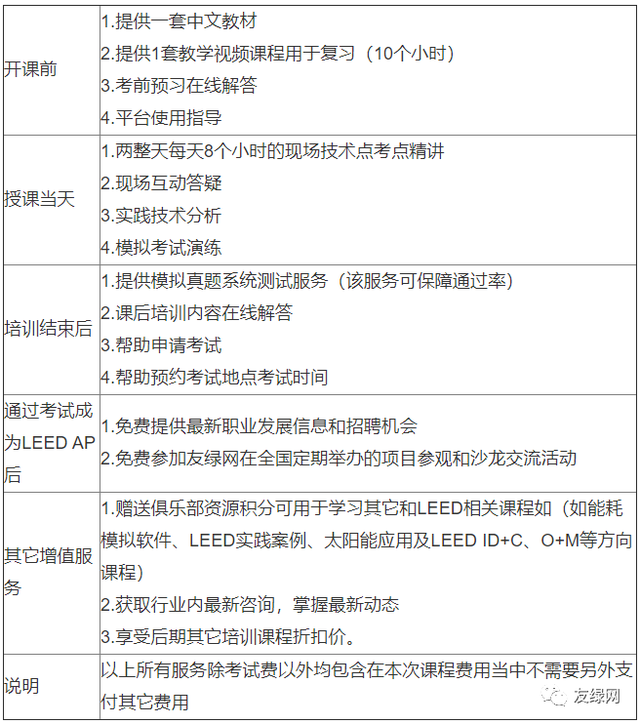 2022年9月-LEED AP 重庆培训营 火爆招募中