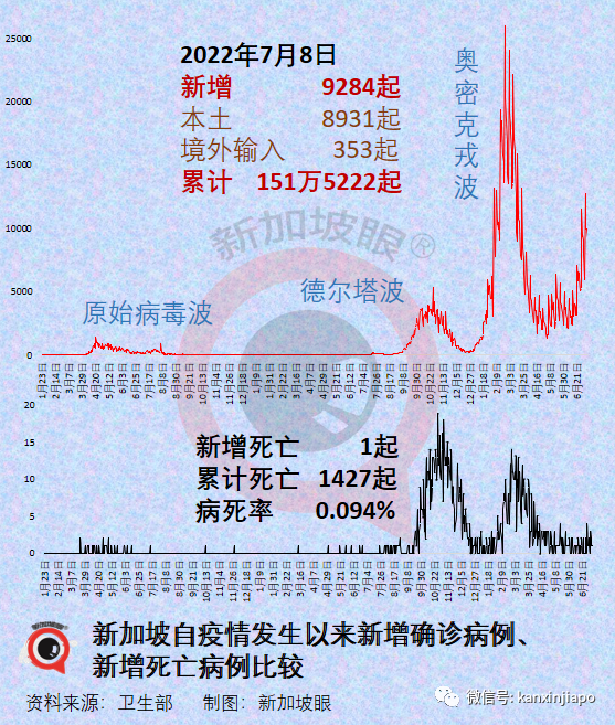 取消捅鼻子、取消血检！即日起入境中国继续松绑；新加坡一连三天出现猴痘病例