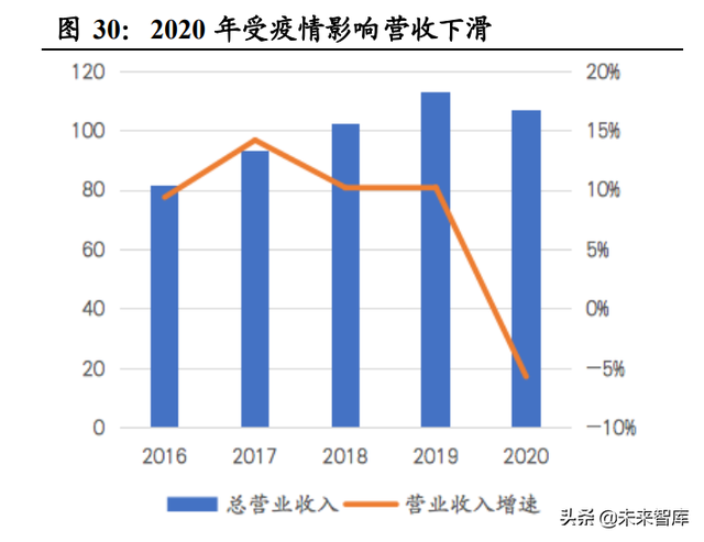 眼镜行业深度报告：眼镜市场千亿规模，近视防控赛道加速崛起