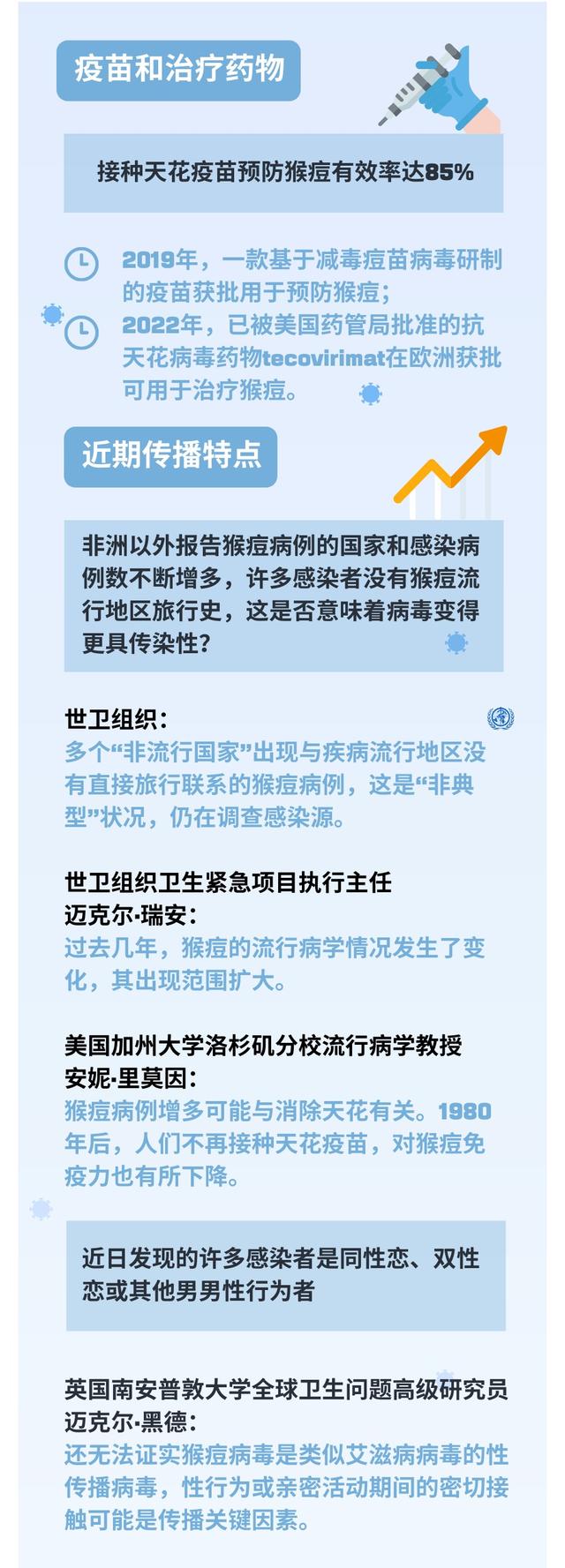 警惕：多国相继报告，正在发生人际传播！世卫组织发布预警