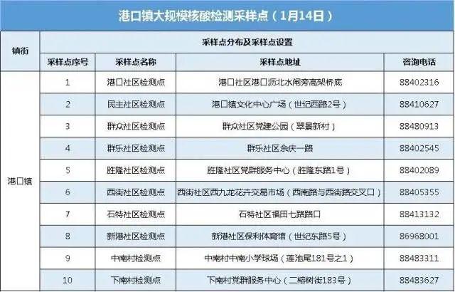 紧急叫停！涉疫火龙果、车厘子流入这些地方→