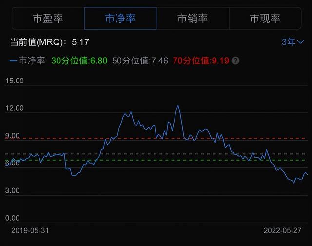 卤味龙头绝味食品