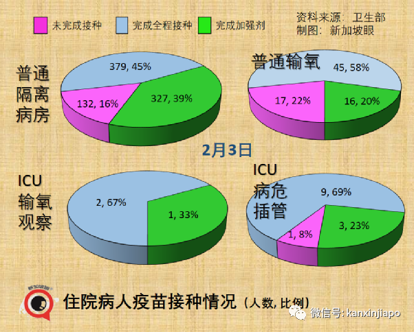 新加坡飙涨创新高，有部长和次长确诊；专家称可进一步开放，室外不需戴口罩，聚会不限人数