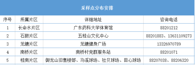 紧急叫停！涉疫火龙果、车厘子流入这些地方→