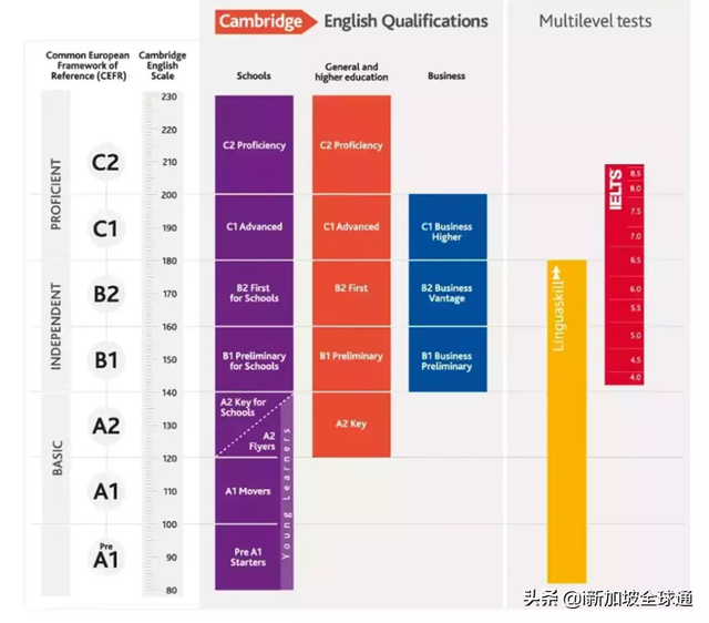 「家长注意」新加坡AEIS考试取消英文考试最新政策