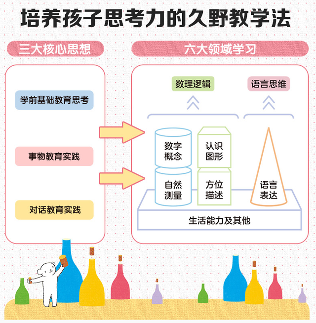 日本“国宝级”数学启蒙教材-百花思维训练法pdf+指导手册+视频