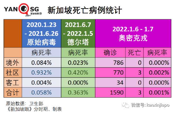 今增811｜奥密克戎取代德尔塔成毒王，症状多达19个！张文宏：这个毒株会咬人