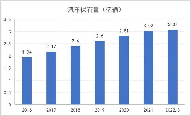 以拥堵收费推进城市治堵减碳的可行性探索 | 龙志刚专栏